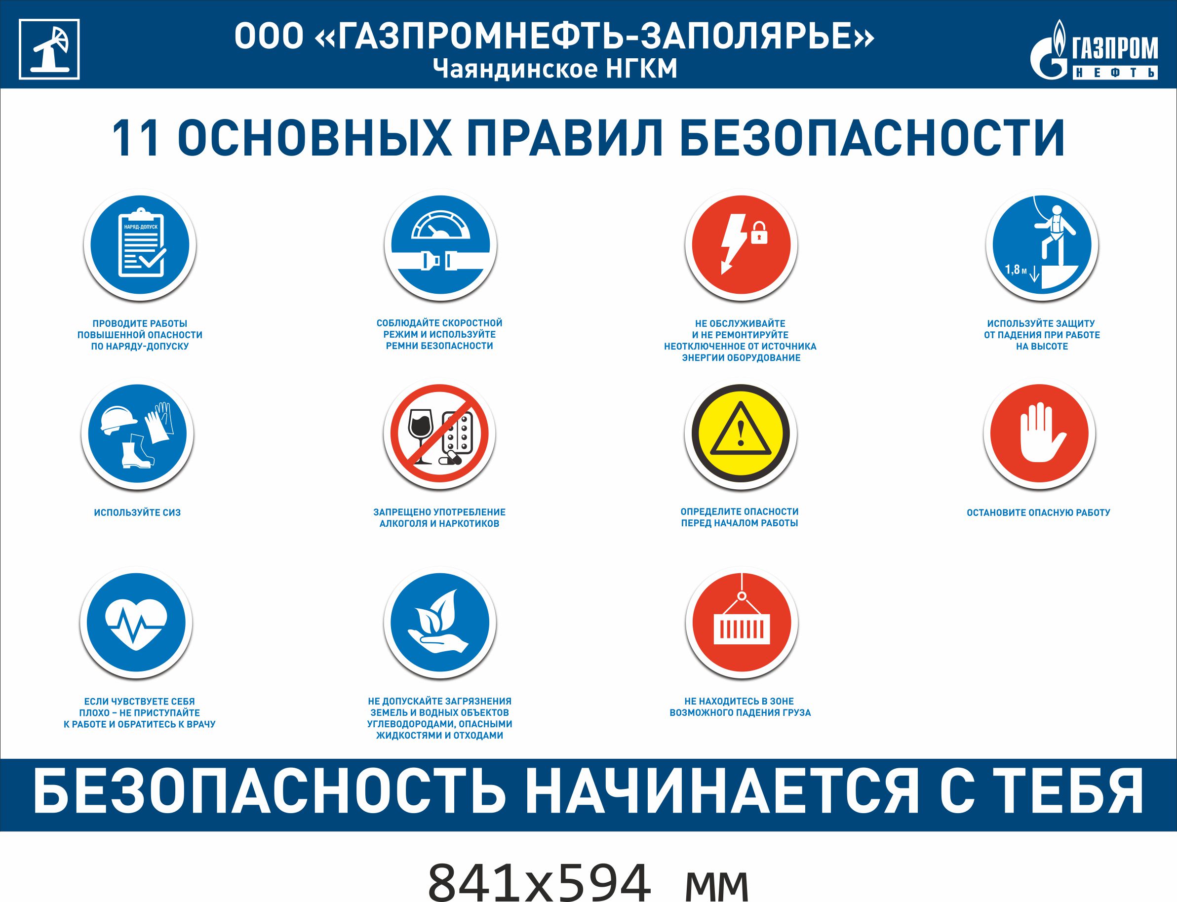 Карта рисков газпромнефть