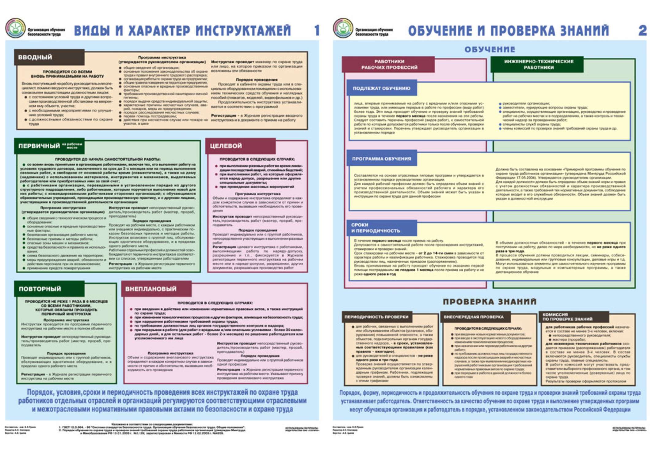 Карта соуд по охране труда
