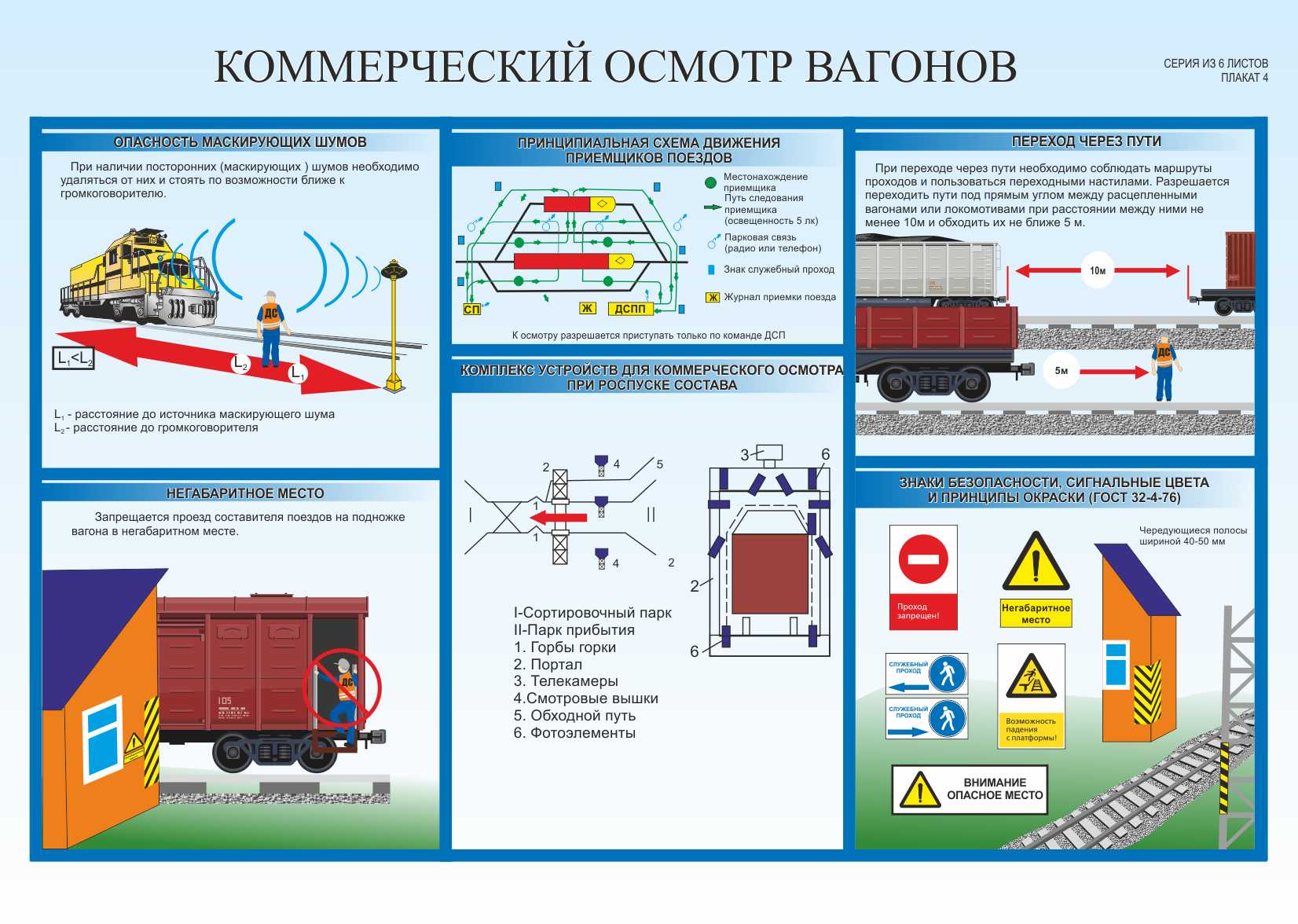 Общие требования к вагонам