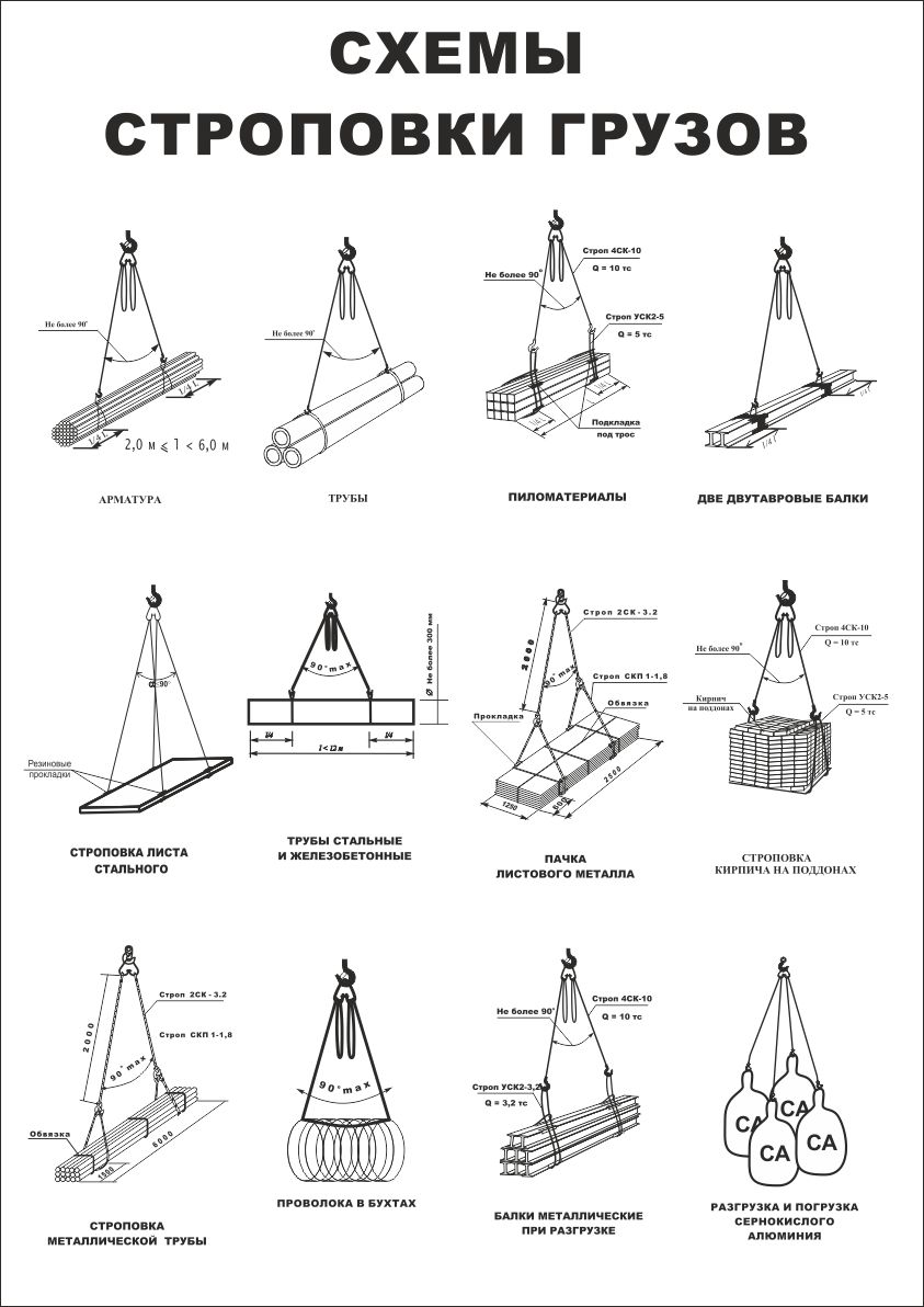 Типовые схемы строповки грузов