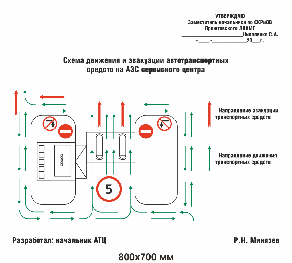 Какие последствия могут возникнуть при неправильном проектировании схемы движения?